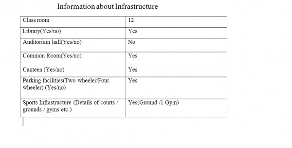 Infrastructure 2020